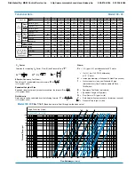 Preview for 15 page of CLA-VAL 100-01 Installation, Operation And Maintanance