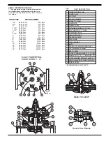 Preview for 9 page of CLA-VAL 100-02 Installation And Operation Maintenance