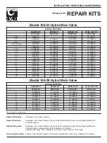 Preview for 41 page of CLA-VAL 100-02 Installation And Operation Maintenance