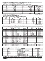 Preview for 42 page of CLA-VAL 100-02 Installation And Operation Maintenance