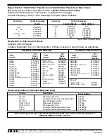 Preview for 23 page of CLA-VAL 50B-4KG1 Installation, Operation And Maintanance Manual