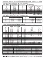 Preview for 21 page of CLA-VAL 590-01 Installation Operation & Maintenance