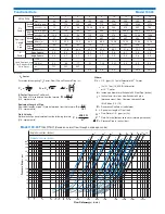 Preview for 8 page of CLA-VAL 60-31 Installation, Operation And Maintanance Manual