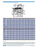 Preview for 9 page of CLA-VAL 60-31 Installation, Operation And Maintanance Manual