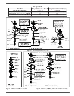 Preview for 20 page of CLA-VAL 60-31 Installation, Operation And Maintanance Manual