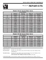 Preview for 41 page of CLA-VAL 60-31 Installation, Operation And Maintanance Manual