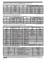 Preview for 42 page of CLA-VAL 60-31 Installation, Operation And Maintanance Manual