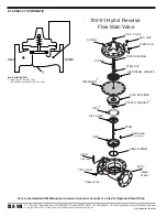 Preview for 2 page of CLA-VAL 681-01 Installation Operation & Maintenance