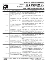 Предварительный просмотр 11 страницы CLA-VAL 690-21 UL Installation Operation & Maintenance