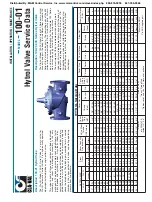 Preview for 15 page of CLA-VAL 693-01 Installation Operation & Maintenance