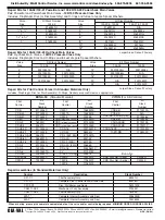 Preview for 42 page of CLA-VAL 693-01 Installation Operation & Maintenance