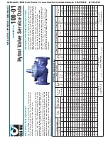 Предварительный просмотр 15 страницы CLA-VAL 694-01 Installation Operation & Maintenance