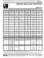 Preview for 25 page of CLA-VAL 694-01 Installation Operation & Maintenance