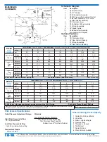 Preview for 10 page of CLA-VAL 698-06 Installation, Operation & Maintenance Manual