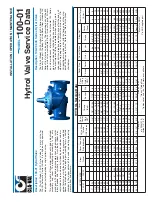 Preview for 21 page of CLA-VAL 698-06 Installation, Operation & Maintenance Manual