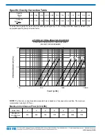 Preview for 16 page of CLA-VAL 750B-4KG1 Installation Operation & Maintenance