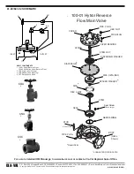 Preview for 2 page of CLA-VAL 81-02 Installation Instructions