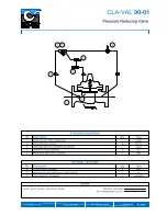 Preview for 3 page of CLA-VAL 90-01 Technical Documentation Manual