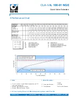 Preview for 7 page of CLA-VAL 90-01 Technical Documentation Manual