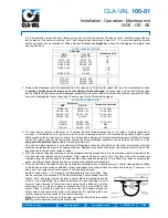 Preview for 14 page of CLA-VAL 90-01 Technical Documentation Manual