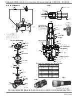 Preview for 3 page of CLA-VAL 90-21 Installation Operation & Maintenance