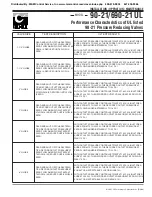 Preview for 12 page of CLA-VAL 90-21 Installation Operation & Maintenance