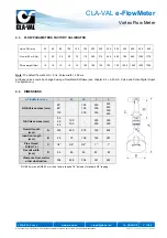 Preview for 14 page of CLA-VAL e-FlowMeter User Manual