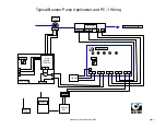 Preview for 6 page of CLA-VAL PC-1 Quick Start Manual