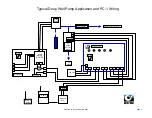 Preview for 7 page of CLA-VAL PC-1 Quick Start Manual