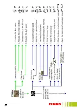 Preview for 26 page of Claas AVERO Information And Basic Field Settings