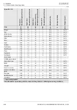 Preview for 240 page of Claas DOMINATOR 130 Operator'S Manual