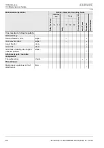 Preview for 272 page of Claas DOMINATOR 130 Operator'S Manual