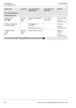 Preview for 276 page of Claas DOMINATOR 130 Operator'S Manual