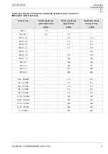 Preview for 21 page of Claas QUADRANT 3400 Repair Manual