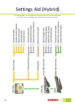 Preview for 32 page of Claas TUCANO 2017 Information And Basic Field Settings