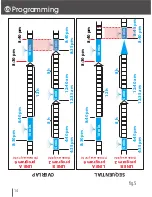 Preview for 16 page of claber 8488 Dual Select Quick Start Manual