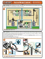 Preview for 3 page of claber Aqua-Magic System User Manual