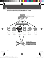 Preview for 28 page of claber Aqua Wireless 8321 Manual