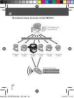 Preview for 80 page of claber Aqua Wireless 8321 Manual