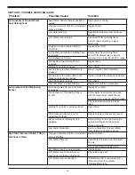 Preview for 16 page of Clack T.F.C.-400 Installation, Operation & Service Manual