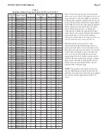 Preview for 5 page of Clack Water Specialist WS1.25CS Instruction Manual