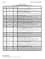 Preview for 10 page of Clack Water Specialist WS1.25CS Instruction Manual