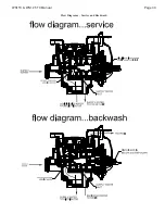 Preview for 33 page of Clack Water Specialist WS1TC Operation And Instruction Manual