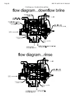 Preview for 34 page of Clack Water Specialist WS1TC Operation And Instruction Manual