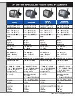 Preview for 11 page of Clack Water specialist WS2H Manual