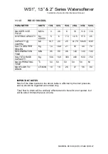 Preview for 19 page of Clack WS1 Series Installation, Operation & Maintenance Manual