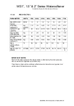 Preview for 20 page of Clack WS1 Series Installation, Operation & Maintenance Manual