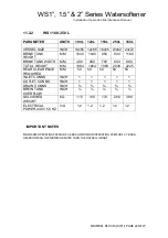 Preview for 22 page of Clack WS1 Series Installation, Operation & Maintenance Manual