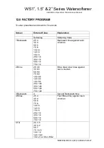 Preview for 25 page of Clack WS1 Series Installation, Operation & Maintenance Manual