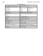 Preview for 4 page of Clack WS15P Parts And Service Manual